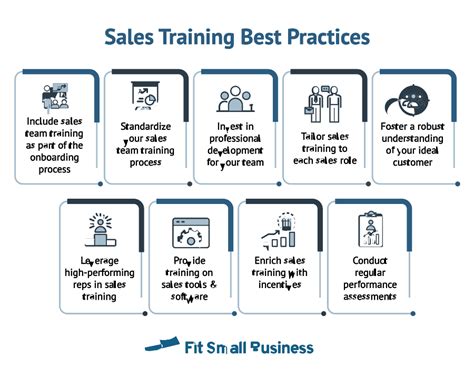 sales team training courses.